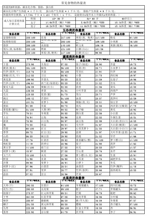 常见食物的热量表