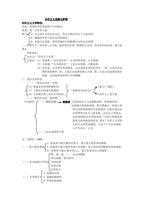 6,存在主义戏剧