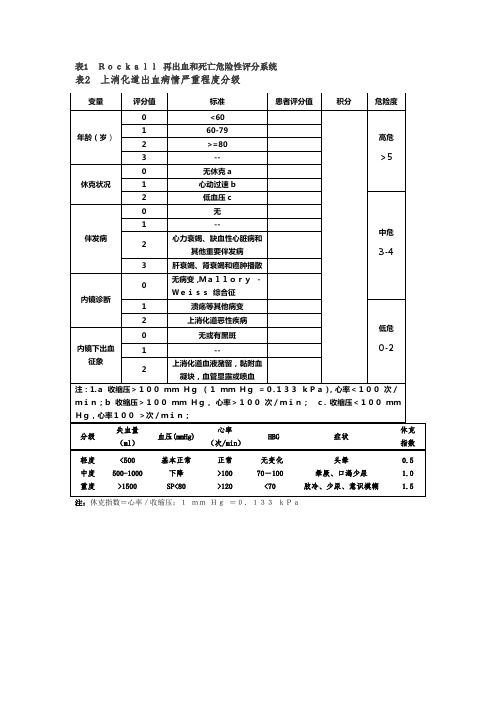 上消化道出血评分表