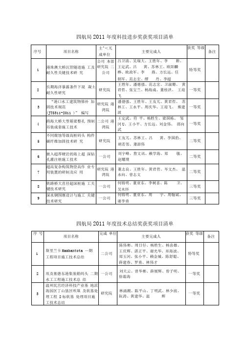 2011年度科技进步奖和技术总结奖获奖项目