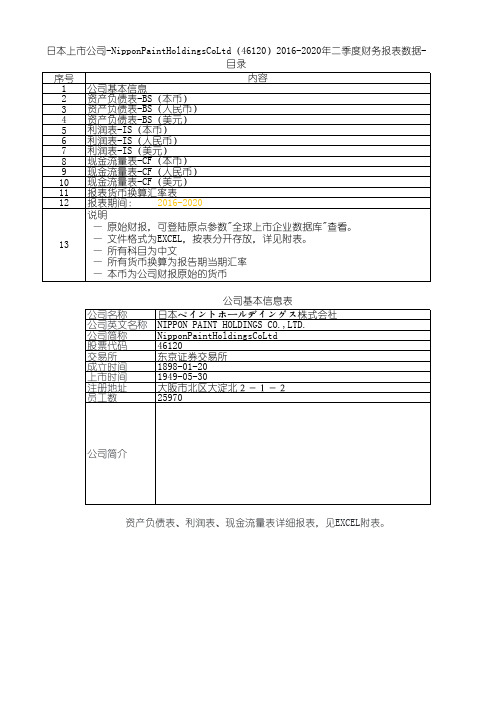 日本上市公司-NipponPaintHoldingsCoLtd(46120)2016-2020年二季度财务报表数据-原点参数