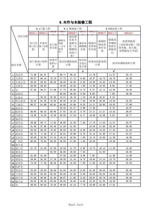 2013年三季度建筑实物工程量人工成本信息表