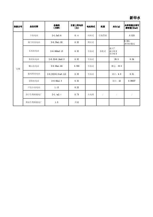 无锡电站情况统计