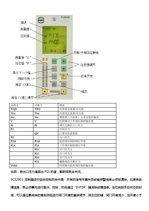 SCS操作规程