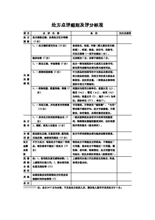 处方点评细则及评分标准