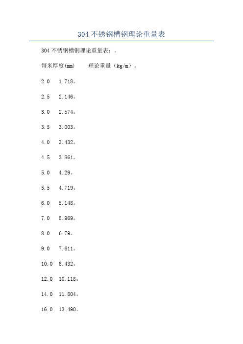 304不锈钢槽钢理论重量表