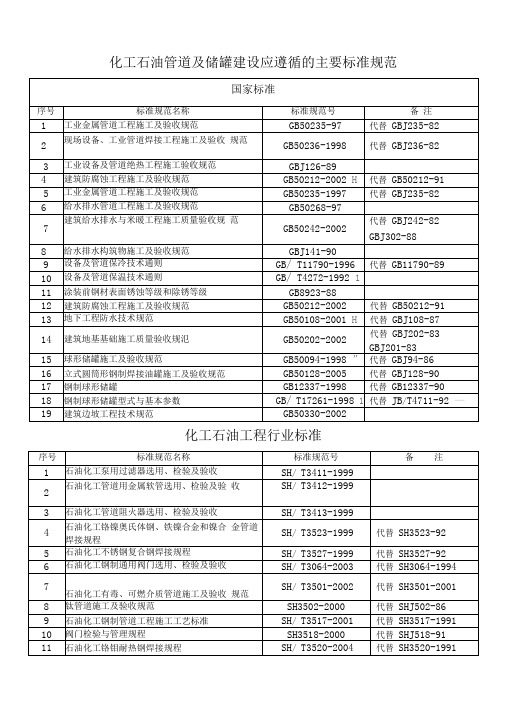 化工石油管道及储罐建设应遵循的主要标准规范