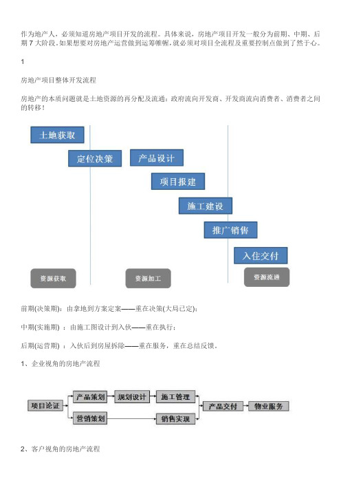 项目开发全过程