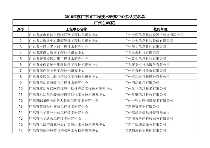 2016年度广东省工程技术研究中心拟认定名单