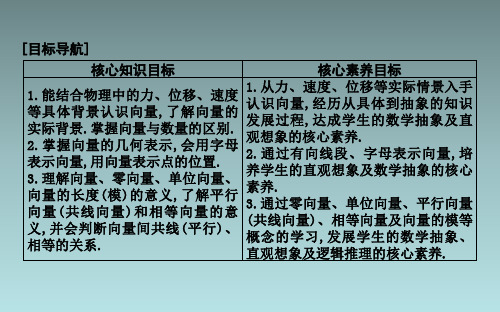 6.1平面向量的概念课件共45张PPT