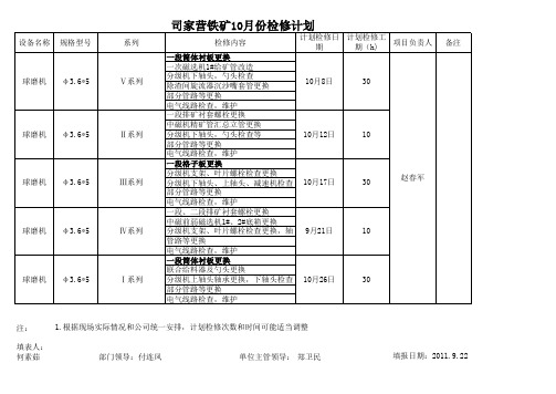 10月份上报检修计划1