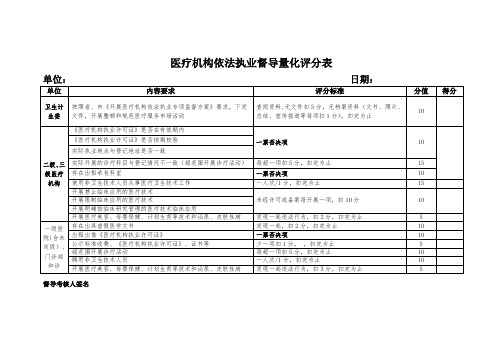 医疗机构依法执业督导量化评分表