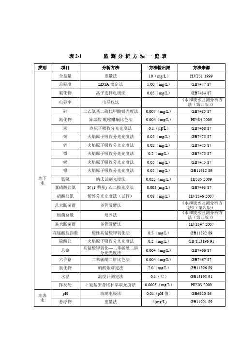 方法检出限和标准