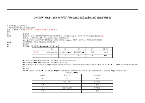 376.1电力报文解析标准示范