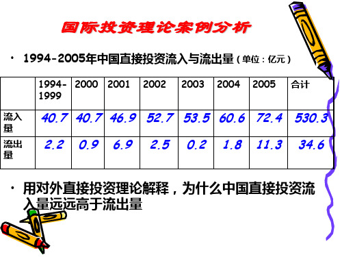 国际投资理论案例分析