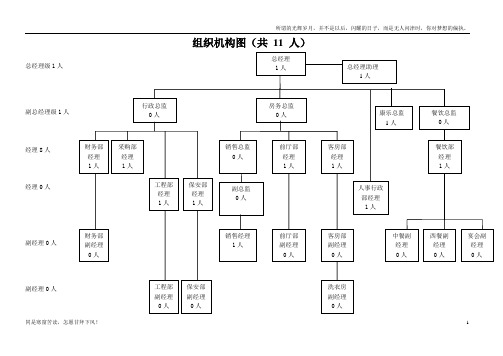 酒店人员架构图(新)