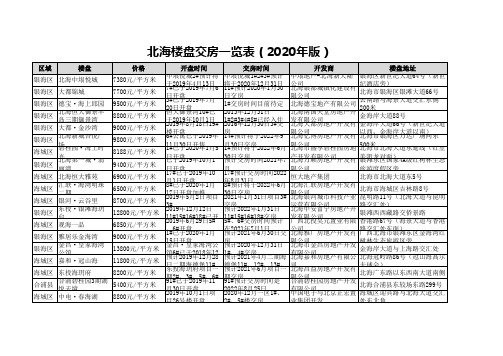 北海楼盘交房一览表(2020年版)