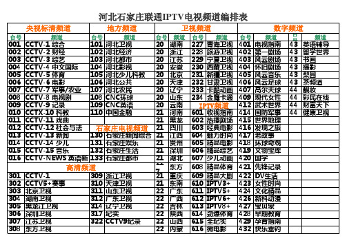 河北石家庄联通IPTV直播频道编排表