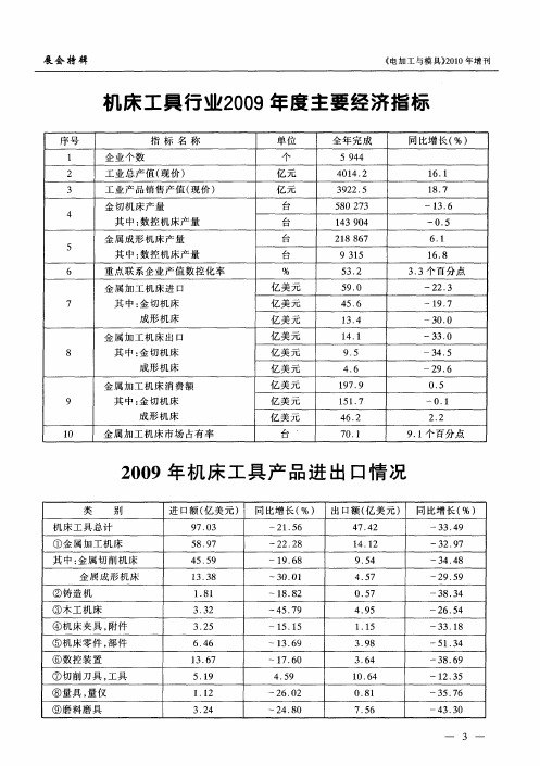 2009年机床工具产品进出口情况