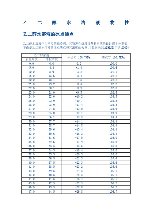 乙二醇水溶液物性