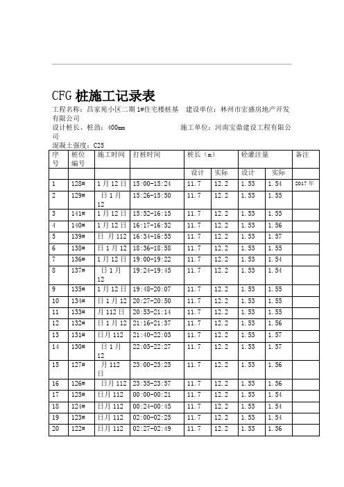 CFG桩基的施工记录