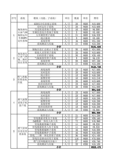 软件开发工作量