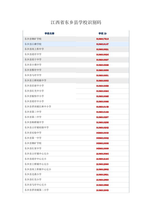 江西省东乡县学校识别码