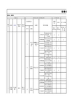 纺织行业隐患排查治理体系实施指南及成果—设备设施类隐患排查治理清单-成果(纤维)