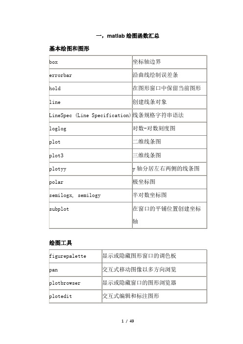 数学建模算法的matlab代码