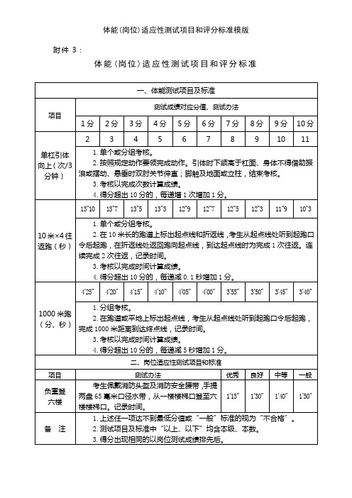 体能(岗位)适应性测试项目和评分标准模版