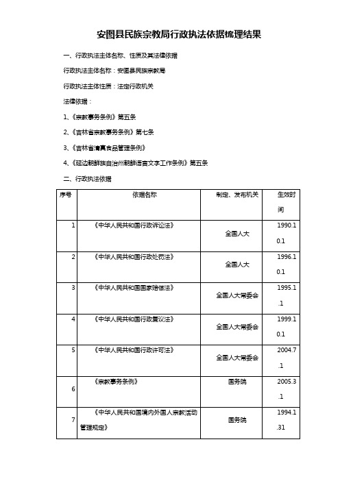 安图县民族宗教局行政执法依据梳理结果