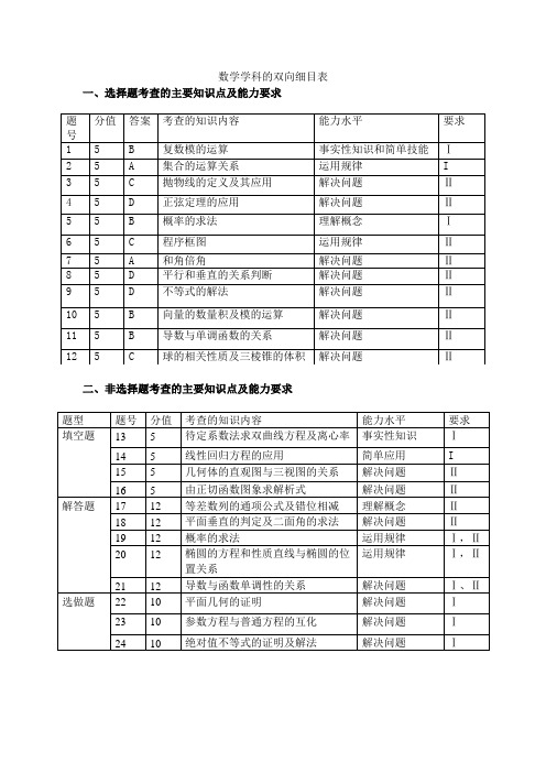 教育测量与评价期末作业