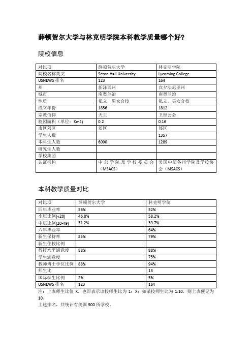 薛顿贺尔大学与林克明学院本科教学质量对比