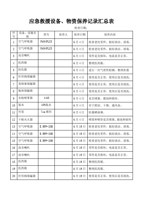 应急救援设备设施保养记录