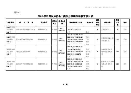 师协会I类学分继续医学教育项目表