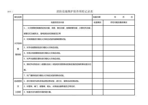 消防周、月、季检查表