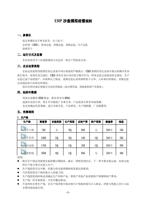 ERP沙盘模拟经营规则