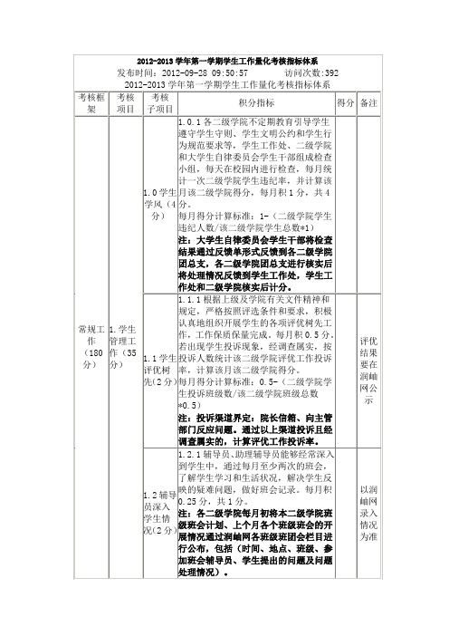 日照职业技术学院学生工作考评体系