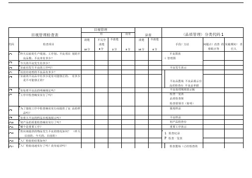 5s品质管理目视检查表