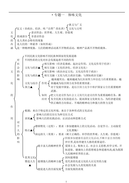 (完整版)高中政治必修三知识框架(可编辑修改word版)