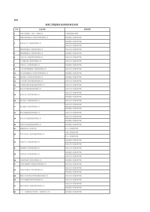 新核准工程监理企业甲级资质的单位名单