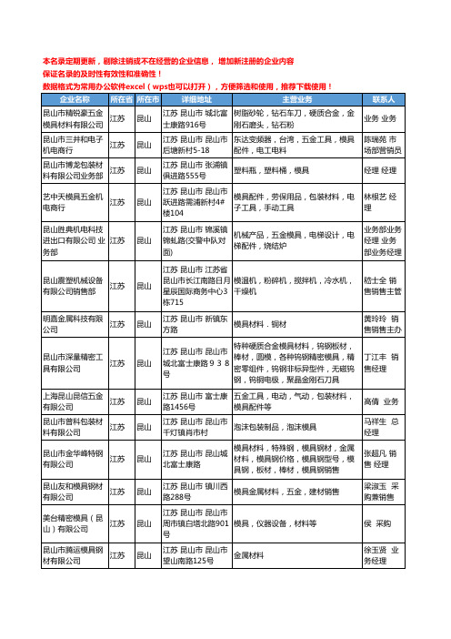 2020新版江苏省昆山模具材料工商企业公司名录名单黄页大全129家