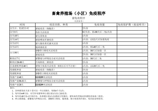 畜禽养殖场(小区)免疫程序