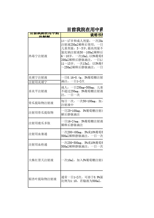 目前我院在用中药注射剂剂量溶媒选择及使用注意