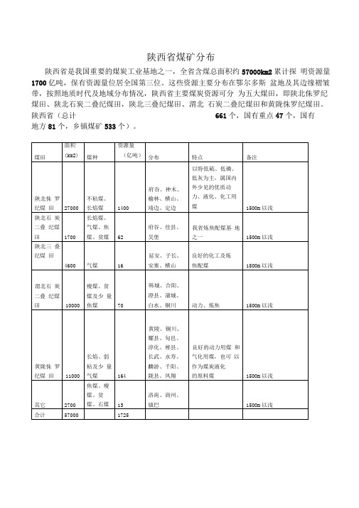 陕西煤矿分布