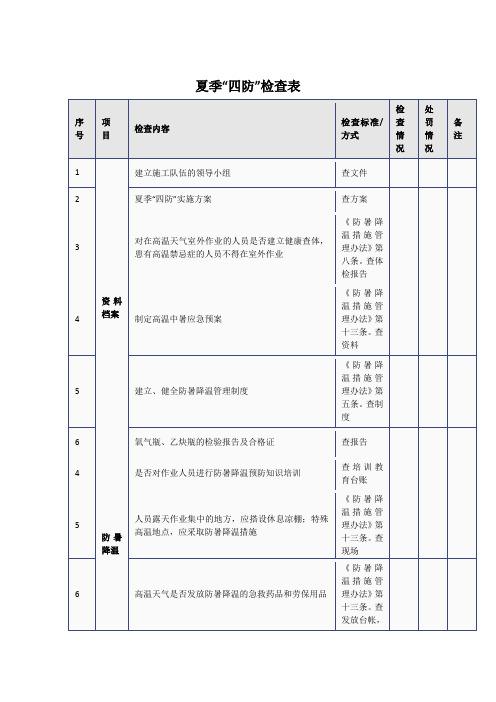 夏季“四防”检查表