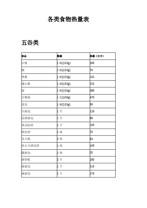 各类食物热量表