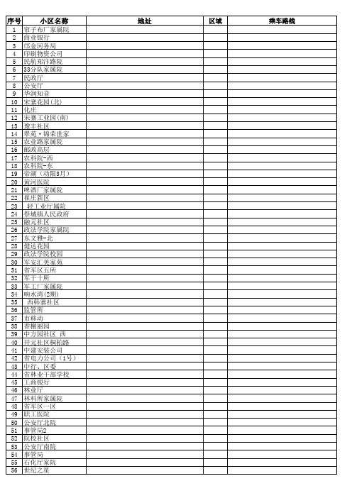 郑州中高档小区名称约500个