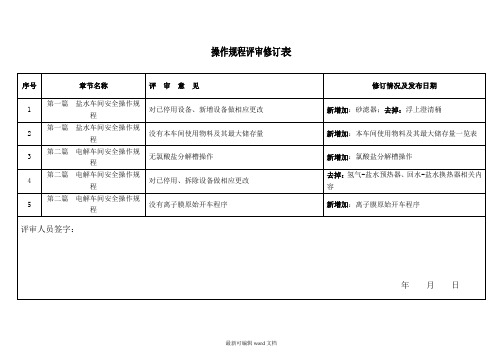 操作规程评审修订记录