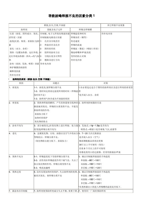 导致波峰焊接不良的因素分类